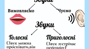 Ілюстративний матеріал "Мовні підказки "