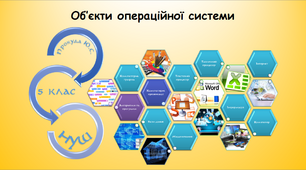 Об’єкти операційної системи (інформатика за підручником Біос 5 клас)