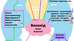 Ментальна мапа до теми "Як стати винахідником?"