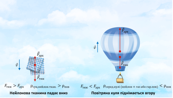Зображення, що містить текст, небо, літальний апарат, транспорт Автоматично згенерований опис