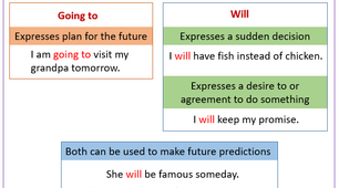 Презентація з англійської мови на тему "MEANS OF EXPRESSING FUTURE ACTIONS :Future Simple, to be going to, Present Continuous"