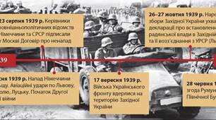 Початок Другої світової війни. Німецько-радянські договори 1939 р.