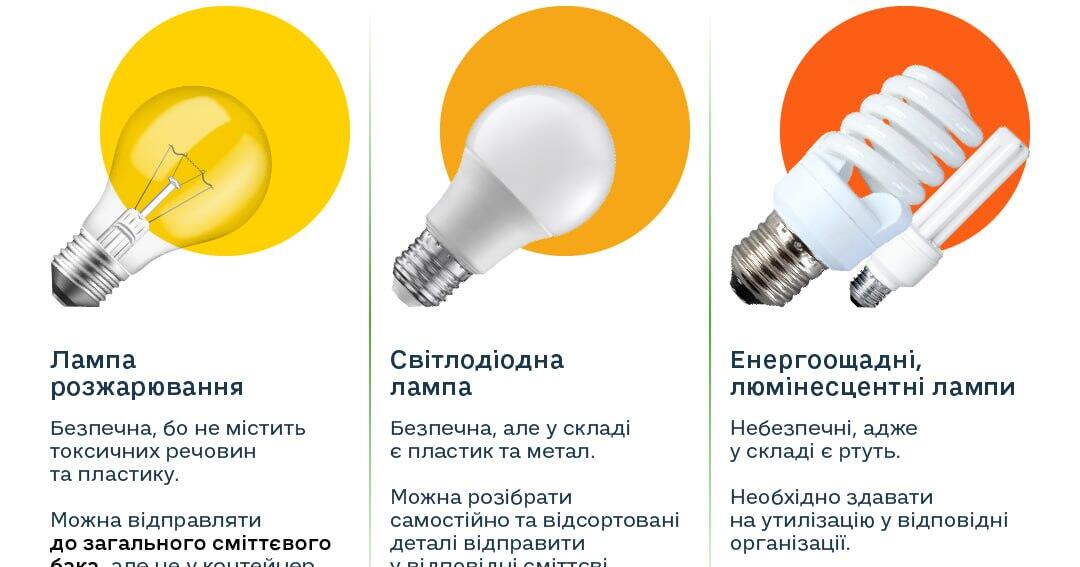 Як правильно утилізувати різні лампочки