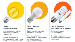 Як правильно утилізувати різні лампочки