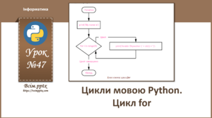 І9. Цикли мовою Python. Цикл for (повторення)