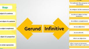 Презентація з англійської мови на тему "Gerund or Infinitive"