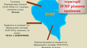 Землі Західної України у міжвоєнний період