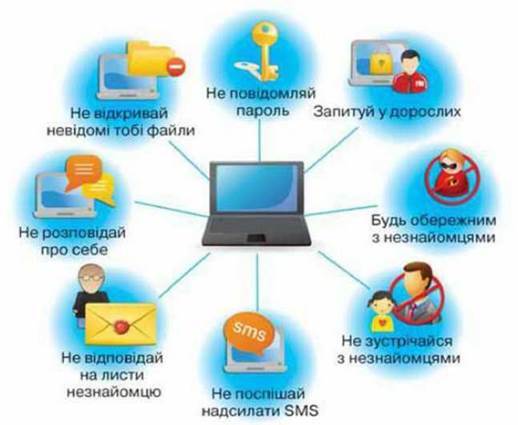 Безпека дітей в інтернеті