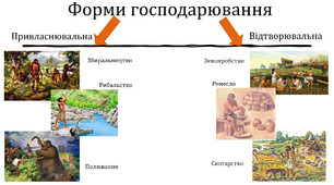 Презентація "Людина і довкілля протягом історії:господарювання, проблема ресурсів.Людина як частина природи"