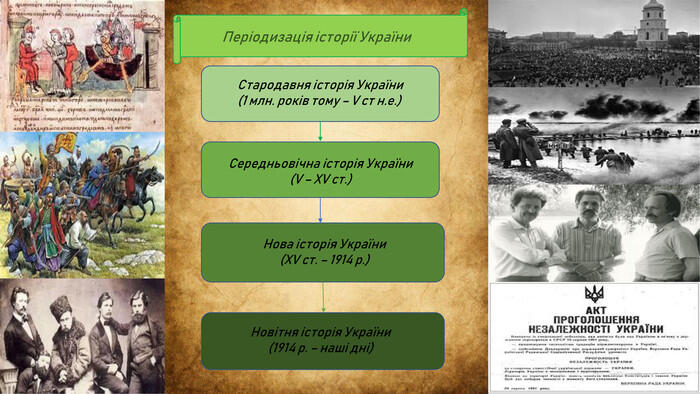 Презентація для підготовки до ЗНО з історії. Теми 1-2.