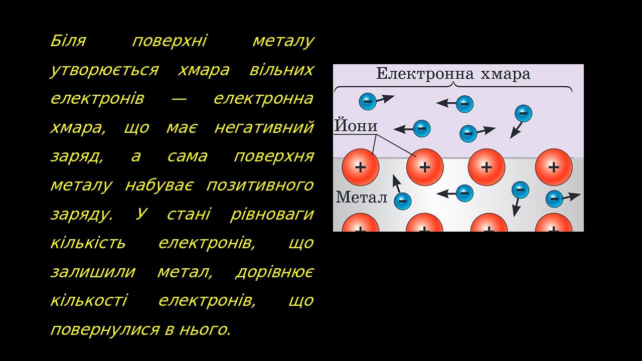 Біля поверхні металу утворюється хмара вільних електронів — електронна хмара, що має негативний заряд, а сама поверхня металу набуває позитивного з...