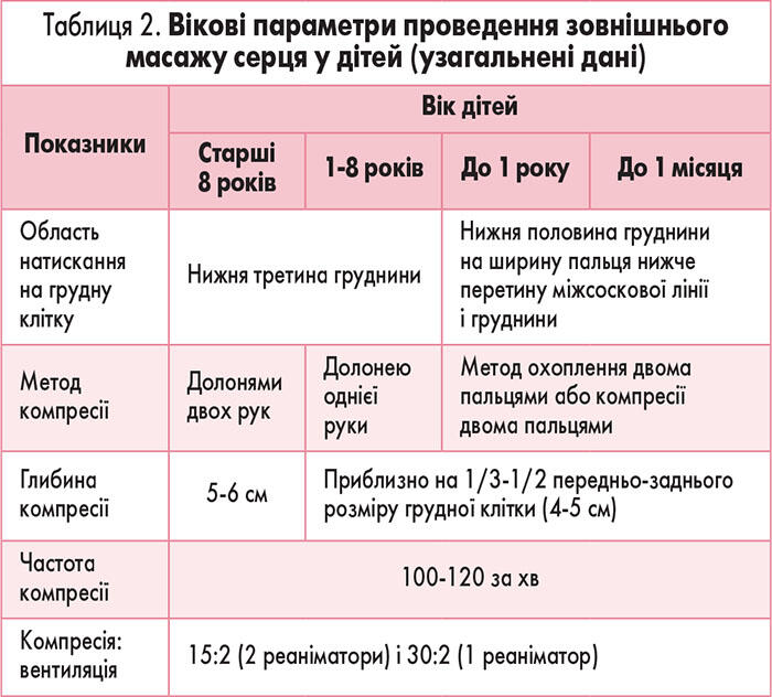 tabl2