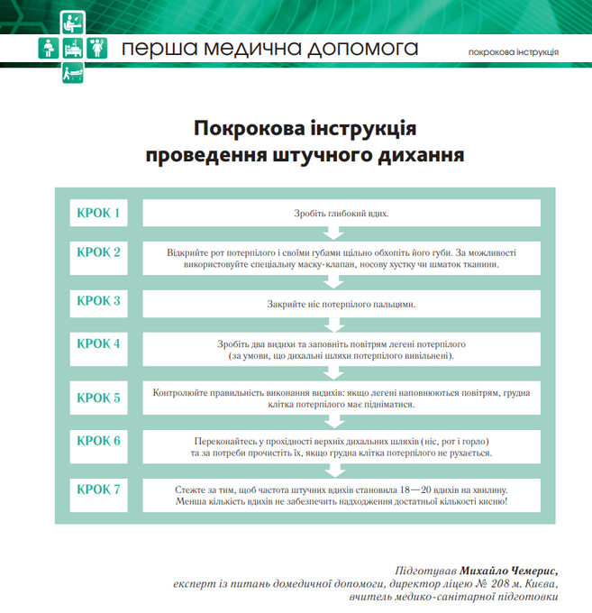 Алгоритм, техніка штучне дихання рот у рот