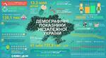 Демографічна та етносоціальна структура населення України. Повернення кримськотатарського народу на історичну Батьківщину. Життя національних спільнот в Україні.