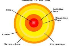 Будова Сонця та джерела його енергії