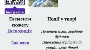 Презентація "Біографія Любові Пономаренко"