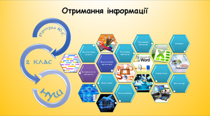Отримання інформації (інформатика за підручником Морзе 2 клас)
