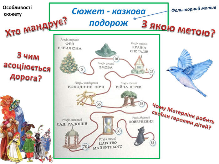 Сюжет - казкова подорож. Фольклорний мотив Особливості сюжету
