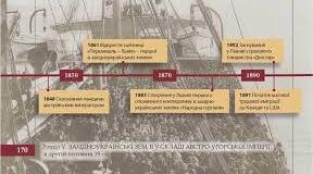  Західноукраїнські землі у складі Австро-Угорської імперії в другій половині 19 ст