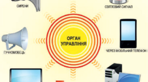 Основні способи захисту населення. Повідомлення про загрозу і виникнення надзвичайної ситуації.