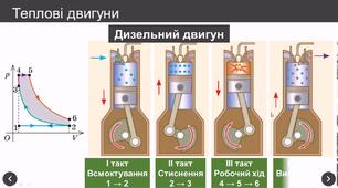 Теплові двигуни. Оборотні та необоротні процеси. Другий закон термодинаміки. Цикли теплових машин. Коефіцієнт корисної дії (ККД) теплових машин. Цикл Карно. Принцип дії холодильної машини