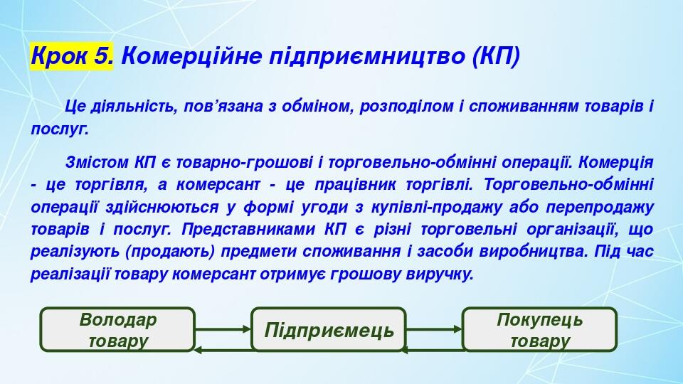 Крок 5. Комерційне підприємництво (КП) Це діяльність, пов’язана з обміном, розподілом і споживанням товарів і послуг. Змістом КП є товарно-грошові ...