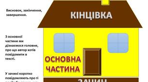 Діагностувальна робота з теми "Текст"