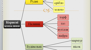 Конспект "Як люди використовують багатство Землі"