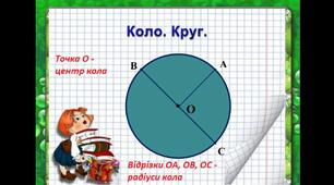 Взаємне розміщення точок відносно кола та двох кіл