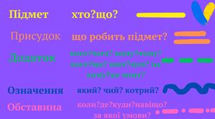 Контрольна робота. Словосполучення. Речення. Члени речення.