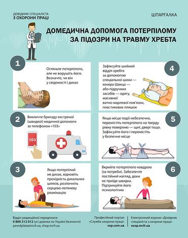 Перша допомога під час травмування хребта