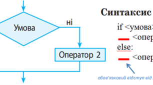 Практична робота. Алгоритмічна структура повного розгалуження на мові програмування Python