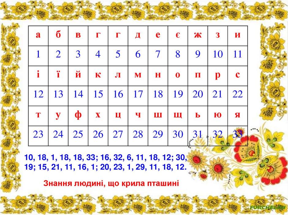 Мовна вікторина "Подорож океаном рідної мови" - online presentation