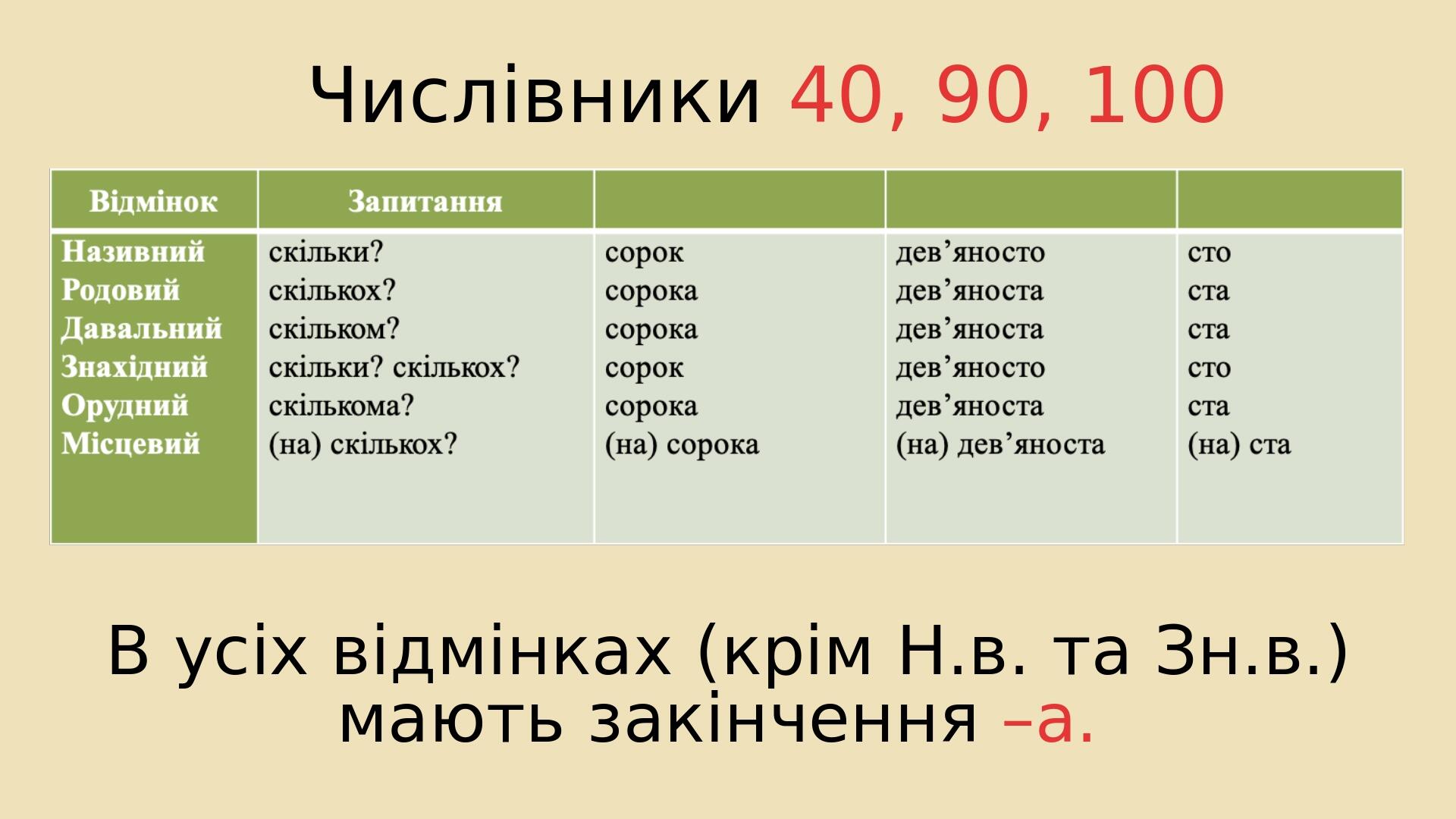 Презентація з мови "Відмінювання числівників" | Презентація. Українська ...