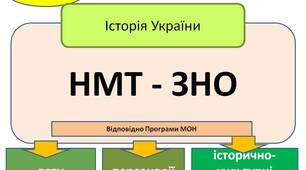 Презентація "НМТ-ЗНО. Історія України . 8 клас "