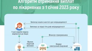 Наказ Про призначення  страхової виплати за листком непрацездатності