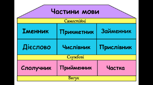 Прикметник як частина мови. Загальне значення, морфологічні ознаки, синтаксична роль (конспект уроку+презентація)