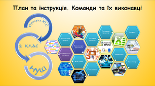 План та інструкція. Команди та їх виконавці (інформатика за підручником Морзе 2 клас)