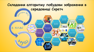 Складання алгоритму побудови  зображення в середовищі Скретч (інформатика за підручником Морзе 2 клас)