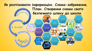 Як розпізнавати інформацію. Схема-зображення. План. Створення схеми свого безпечного шляху до школи (інформатика  за підручником Гільберг 2 клас)