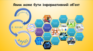 Яким може бути інформативний об’єкт (інформатика за підручником Гільберг 2 клас)