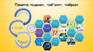 Поняття «сцена», «об`єкт», «образ» (інформатика за підручником Гільберг 2 клас)