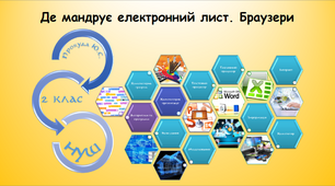 Де мандрує електронний лист. Браузери (інформатика за підручником Гільберг 2 клас)