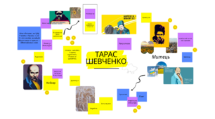 Ілюстрація з теми  "Т. Шевченко"