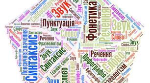Синтаксис. Пунктуація ( Однорідні члени речення. Складні речення. Пряма мова. Діалог)
