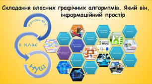 Складання власних графічних алгоритмів. Який він, інформаційний простір (інформатика за підручником Гільберг 2 клас)