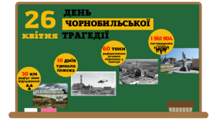 Оформлення на дошку до дня пам'яті Чорнобильської трагедії