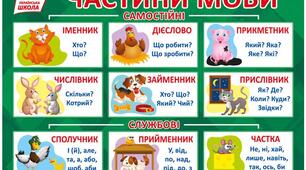 (Копія) Узагальнення знань. Розрізняю частини мови.