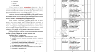Індивідуальне календарно- тематичне планування корекційно- розвиткових занять з логоритміки з дитиною раннього дошкільного віку