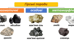 Тема. Гірські породи